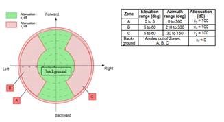 Figure 1: Urban canyon representation (ETSI TS 103 246 -3 V1.3.1 (2020-10)