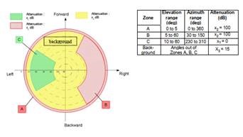 Figure 2: Asymmetric visibility representation (ETSI TS 103 246 -3 V1.3.1 (2020-10)